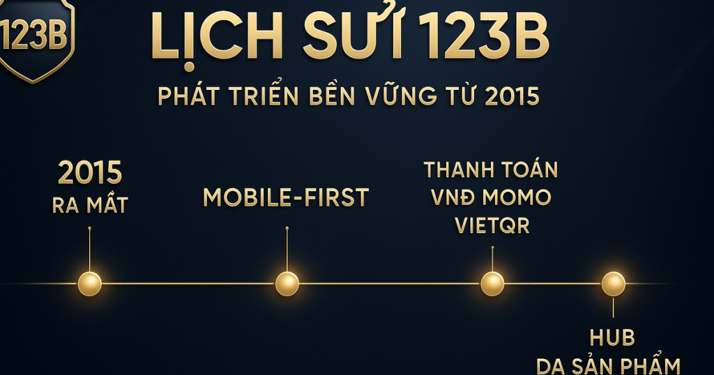 Lịch sử và định hướng phát triển nhà cái 123B từ 2015