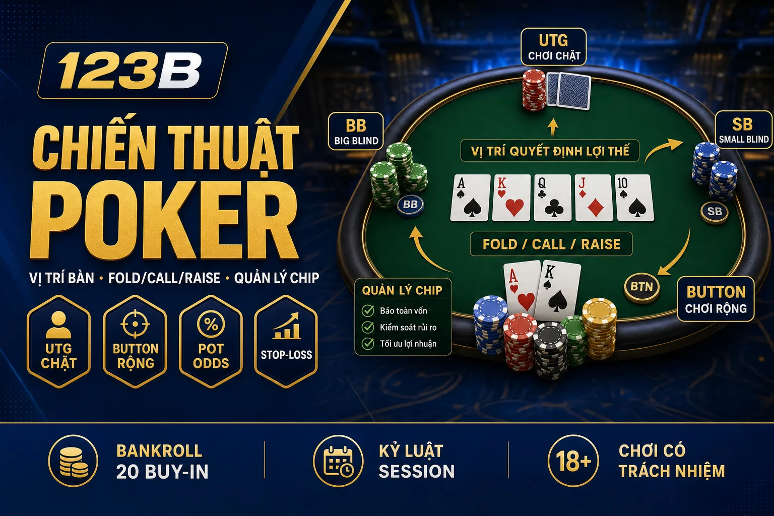 Chiến thuật cơ bản Poker online – bankroll và vị trí bàn
